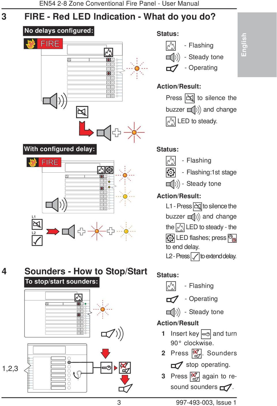 With configured delay: L - Press buzzer the - Flashing Action/Result: - Flashing:st stage - Steady tone to silence the and change LED to steady - the LED flashes;