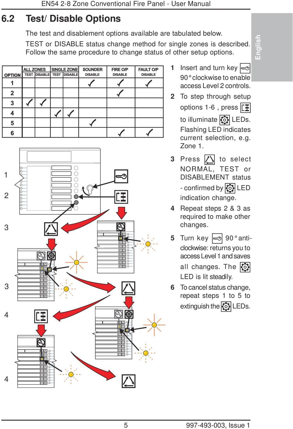 To step through setup options -6, press to illuminate LEDs. Flashing LED indicates current selection, e.g. Zone.