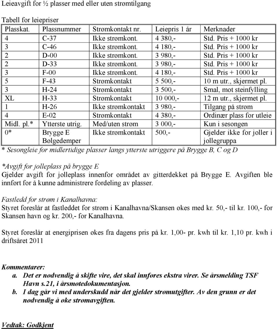 4 180,- Std. Pris + 1000 kr 5 F-43 Strømkontakt 5 500,- 10 m utr., skjermet pl. 3 H-24 Strømkontakt 3 500,- Smal, mot steinfylling XL H-33 Strømkontakt 10 000,- 12 m utr., skjermet pl. 1 H-26 Ikke strømkontakt 3 980,- Tilgang på strøm 4 E-02 Strømkontakt 4 380,- Ordinær plass for utleie Midl.
