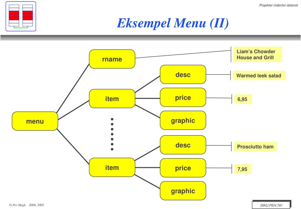 item price 6,95 menu graphic desc