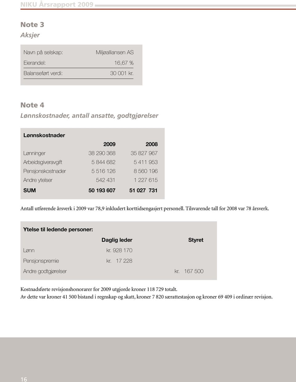 ytelser 542 431 1 227 615 SUM 50 193 607 51 027 731 Antall utførende årsverk i 2009 var 78,9 inkludert korttidsengasjert personell. Tilsvarende tall for 2008 var 78 årsverk.