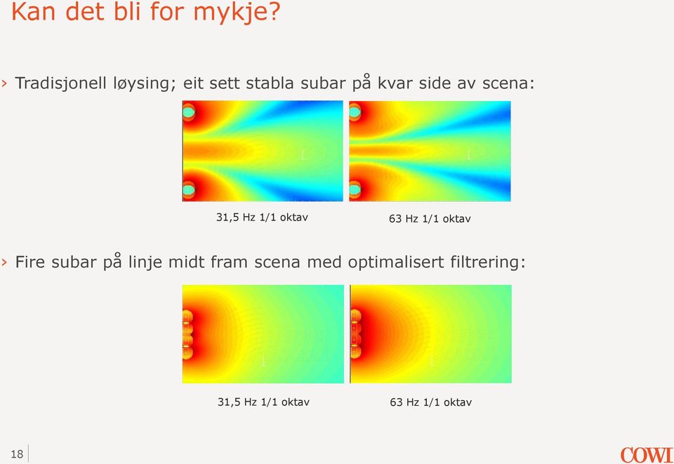 av scena: 31,5 Hz 1/1 oktav 63 Hz 1/1 oktav Fire subar