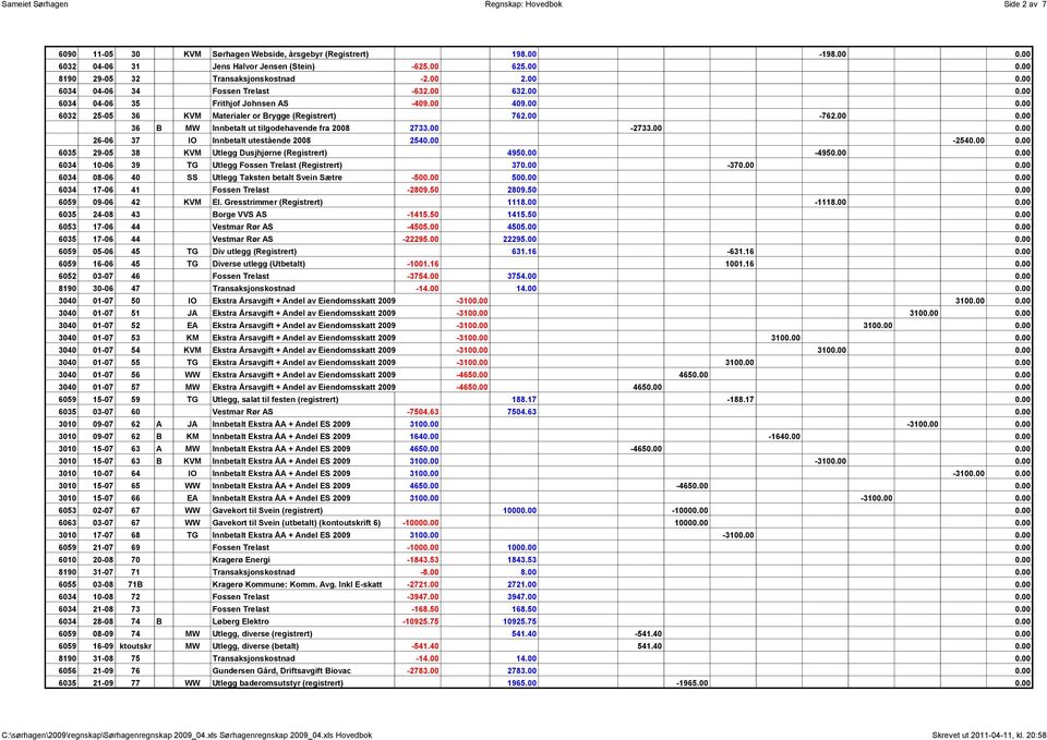 00-2733.00 0.00 26-06 37 IO Innbetalt utestående 2008 2540.00-2540.00 0.00 6035 29-05 38 KVM Utlegg Dusjhjørne (Registrert) 4950.00-4950.00 0.00 6034 10-06 39 TG Utlegg Fossen Trelast (Registrert) 370.