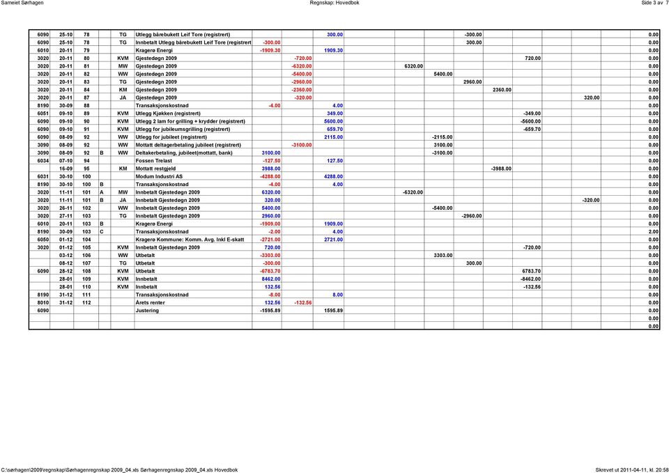 00 5400.00 0.00 3020 20-11 83 TG Gjestedøgn 2009-2960.00 2960.00 0.00 3020 20-11 84 KM Gjestedøgn 2009-2360.00 2360.00 0.00 3020 20-11 87 JA Gjestedøgn 2009-320.00 320.00 0.00 8190 30-09 88 Transaksjonskostnad -4.