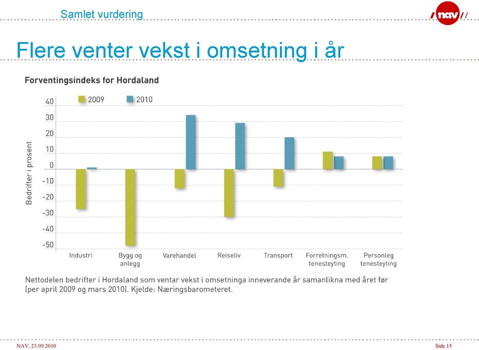 i omsetning i år