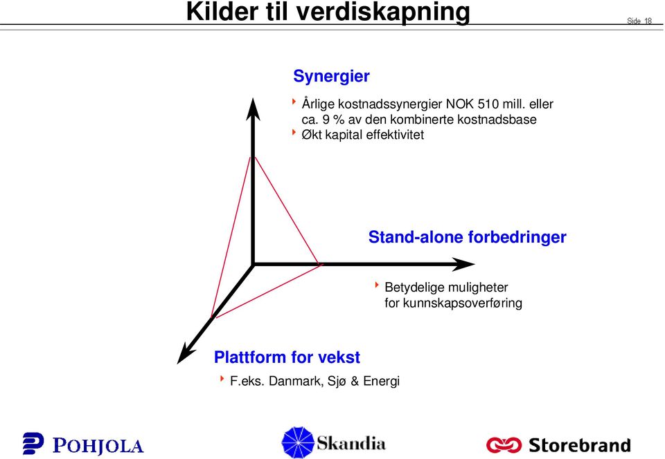 9 % av den kombinerte kostnadsbase Økt kapital effektivitet