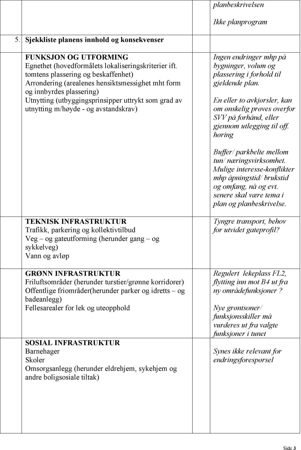 Ingen endringer mhp på bygninger, volum og plassering i forhold til gjeldende plan. En eller to avkjørsler, kan om ønskelig prøves overfor SVV på forhånd, eller gjennom utlegging til off.