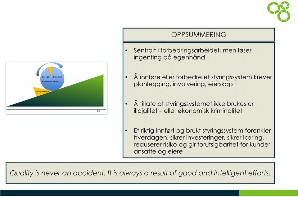 kriminalitet Et riktig innført og brukt styringssystem forenkler hverdagen, sikrer investeringer, sikrer læring, reduserer