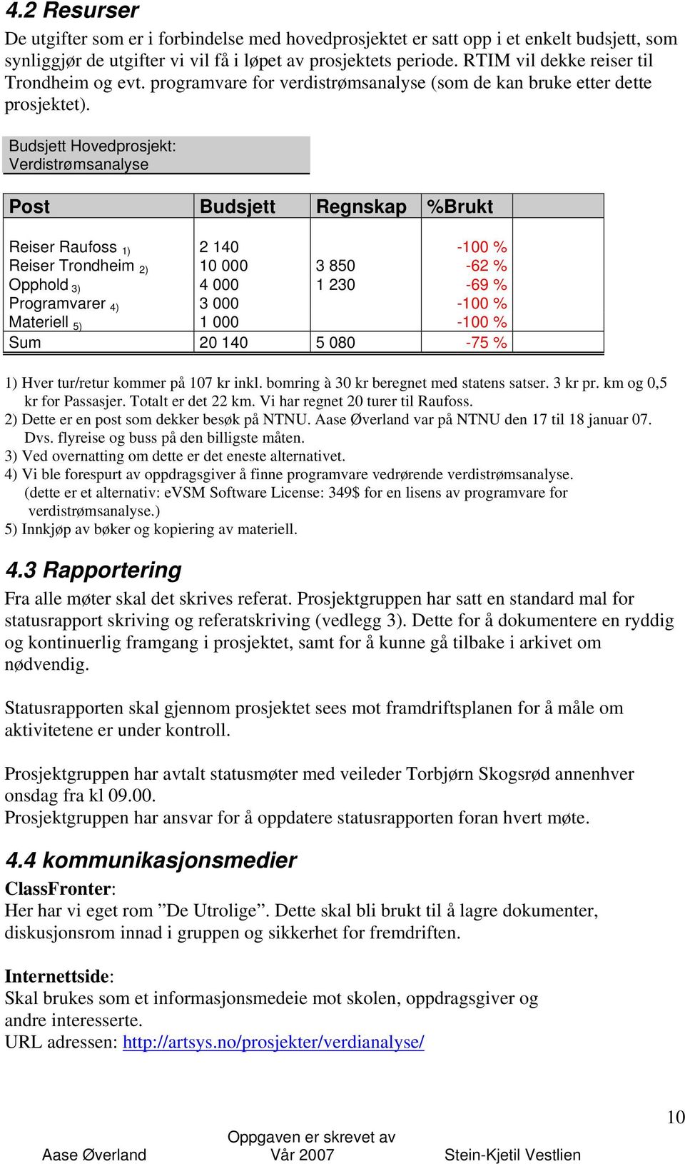 Budsjett Hovedprosjekt: Verdistrømsanalyse Post Budsjett Regnskap %Brukt Reiser Raufoss 1) 2 140-100 % Reiser Trondheim 2) 10 000 3 850-62 % Opphold 3) 4 000 1 230-69 % Programvarer 4) 3 000-100 %