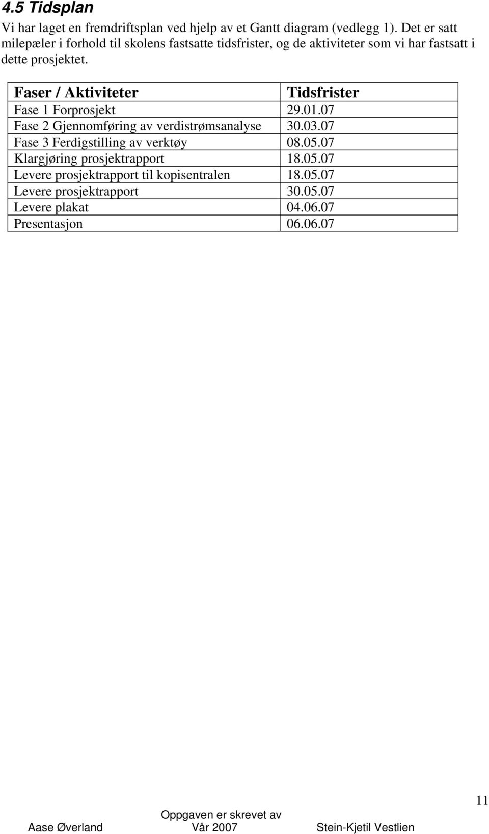 Faser / Aktiviteter Tidsfrister Fase 1 Forprosjekt 29.01.07 Fase 2 Gjennomføring av verdistrømsanalyse 30.03.