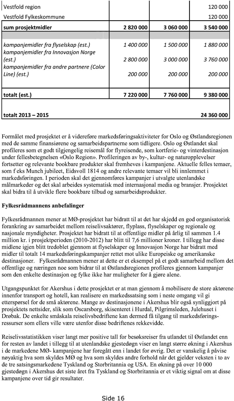 ) 7 220000 7 760000 9 380000 totalt 2013 2015 24 360000 Formåletmedprosjekteter å videreføremarkedsføringsaktiviteter for Osloog Østlandsregionen meddesammefinansiøreneog samarbeidspartnerne