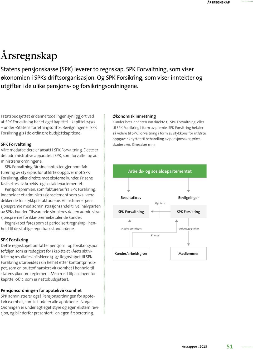 I statsbudsjettet er denne todelingen synliggjort ved at SPK Forvaltning har et eget kapittel kapittel 2470 under «Statens forretningsdrift».