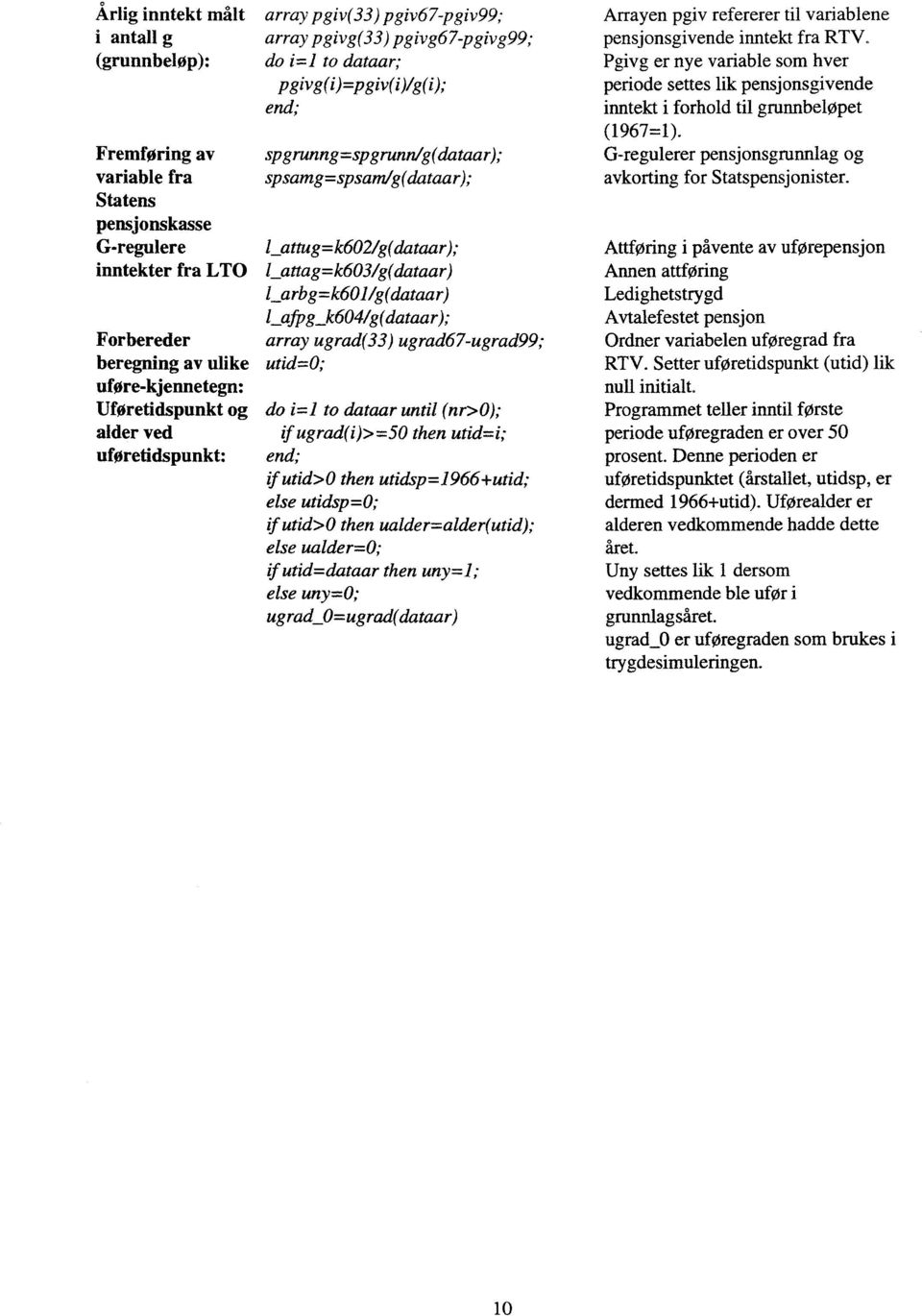 lattag=k603/g(dataar) larbg=k601/g(dataar) Lafpg_k6041g(dataar); array ugrad(33) ugrad67-ugrad99; utid=0; do i=1 to dataar until (nr>0); if ugrad(i)>=50 then utid=i; if utid>0 then utidsp=1966+utid;