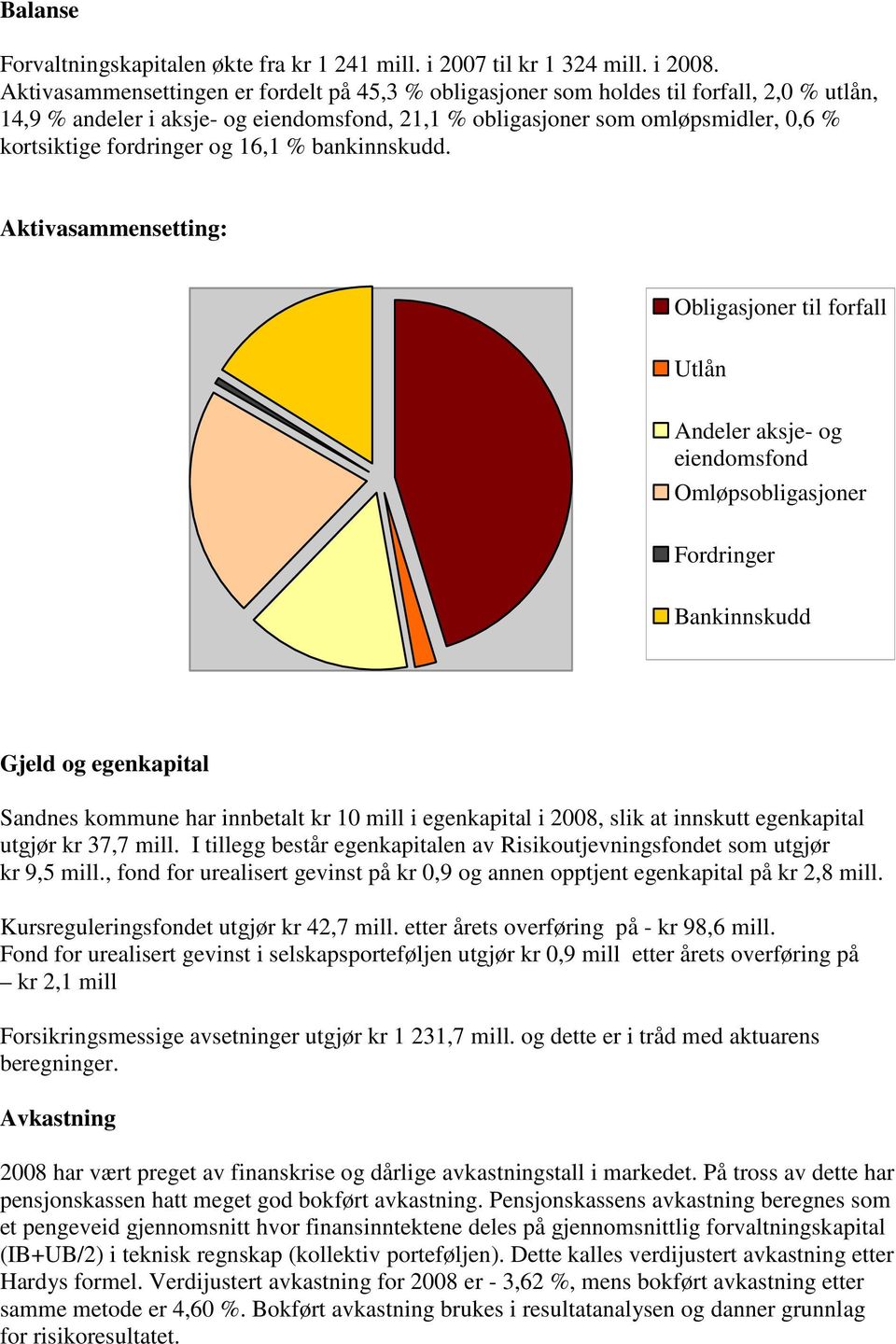 fordringer og 16,1 % bankinnskudd.