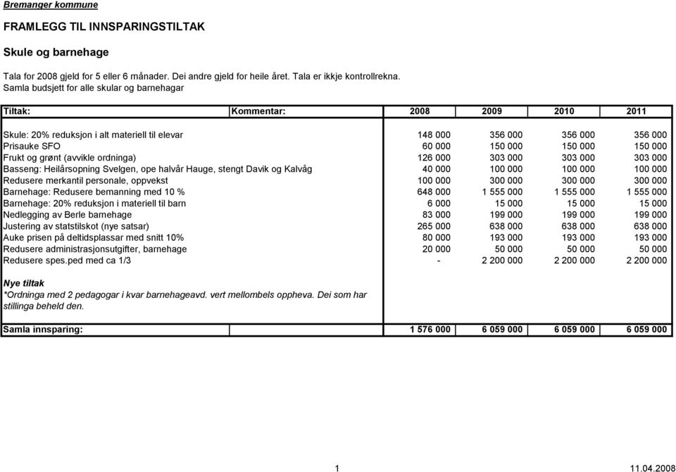 ordninga) 126 000 303 000 303 000 303 000 Basseng: Heilårsopning Svelgen, ope halvår Hauge, stengt Davik og Kalvåg 40 000 100 000 100 000 100 000 Redusere merkantil personale, oppvekst 100 000 300