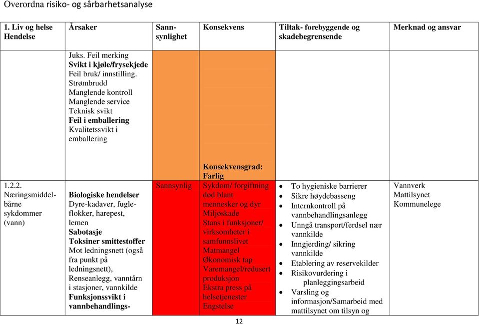 2. Næringsmiddelbårne sykdommer (vann) Biologiske hendelser Dyre-kadaver, fugleflokker, harepest, lemen Sabotasje Toksiner smittestoffer Mot ledningsnett (også fra punkt på ledningsnett),