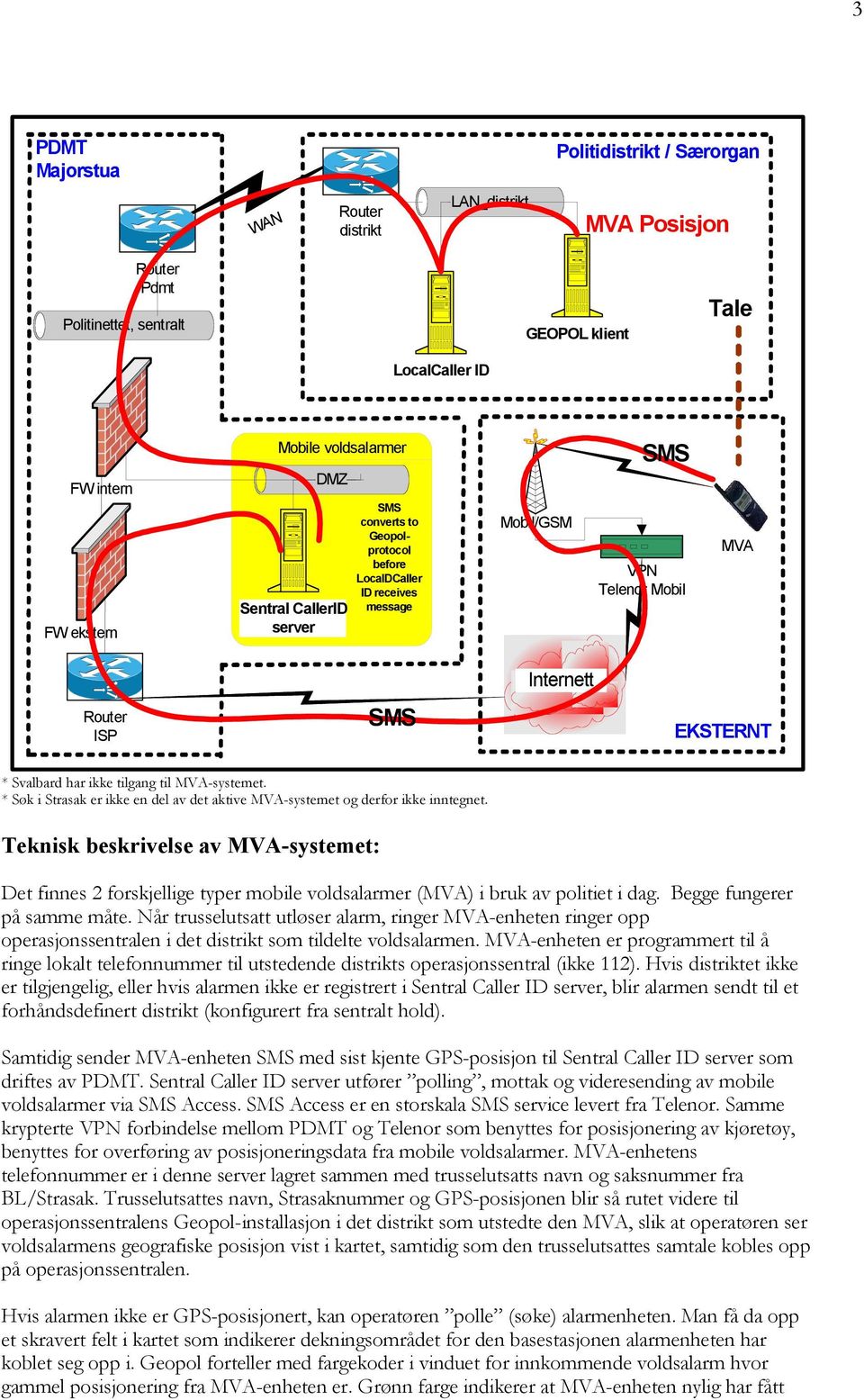 til MVA-systemet. * Søk i Strasak er ikke en del av det aktive MVA-systemet og derfor ikke inntegnet.