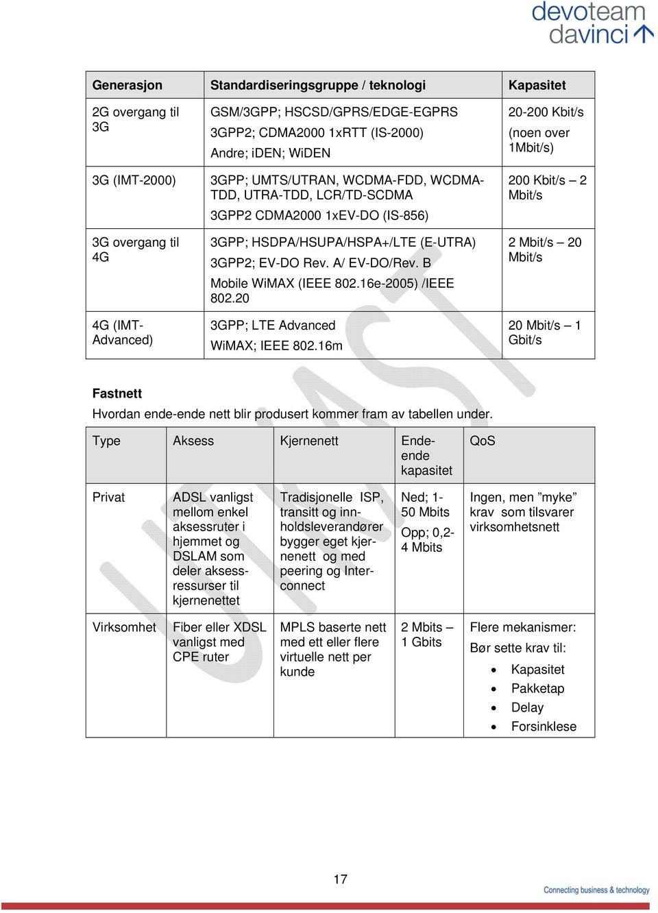 B Mobile WiMAX (IEEE 802.16e-2005) /IEEE 802.20 3GPP; LTE Advanced WiMAX; IEEE 802.