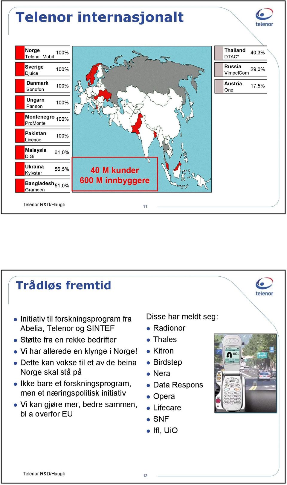 Abelia, Telenor og SINTEF Støtte fra en rekke bedrifter Vi har allerede en klynge i Norge!