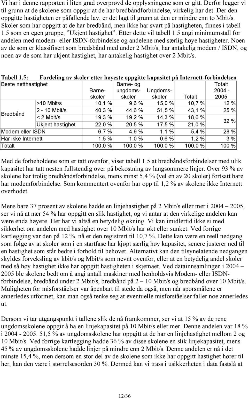 5 som en egen gruppe, Ukjent hastighet. Etter dette vil tabell 1.5 angi minimumstall for andelen med modem- eller ISDN-forbindelse og andelene med særlig høye hastigheter.