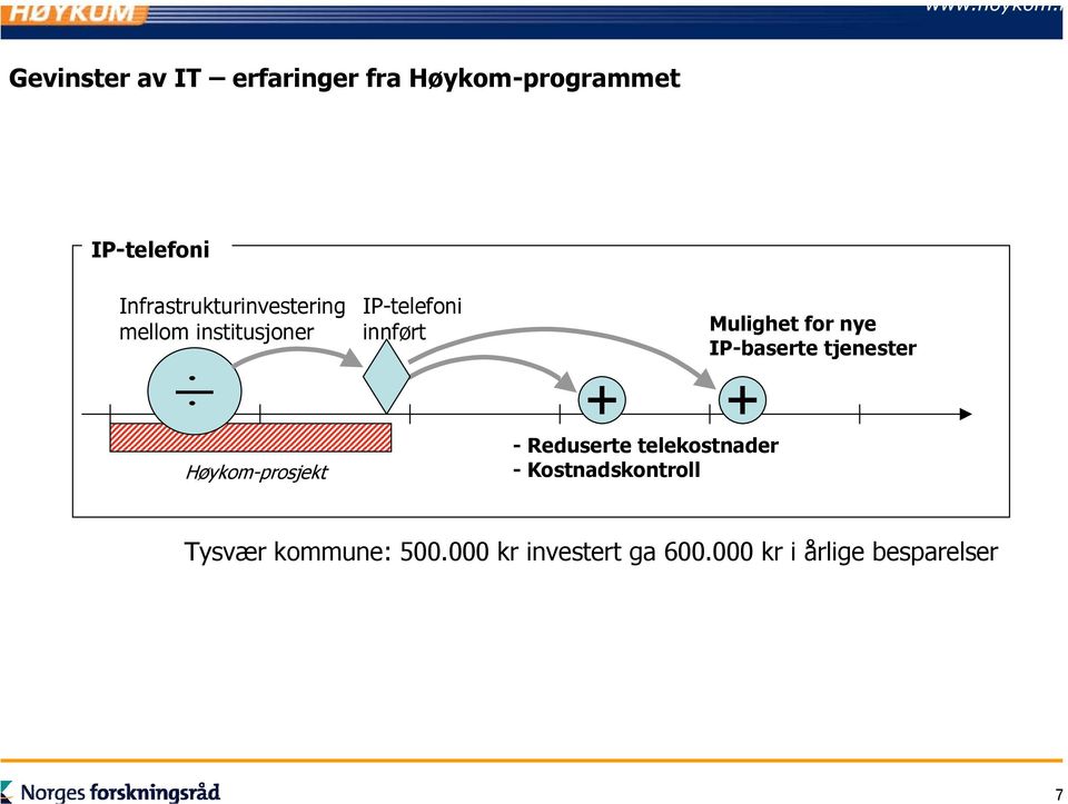 for nye IP-baserte tjenester Høykom-prosjekt - Reduserte telekostnader -