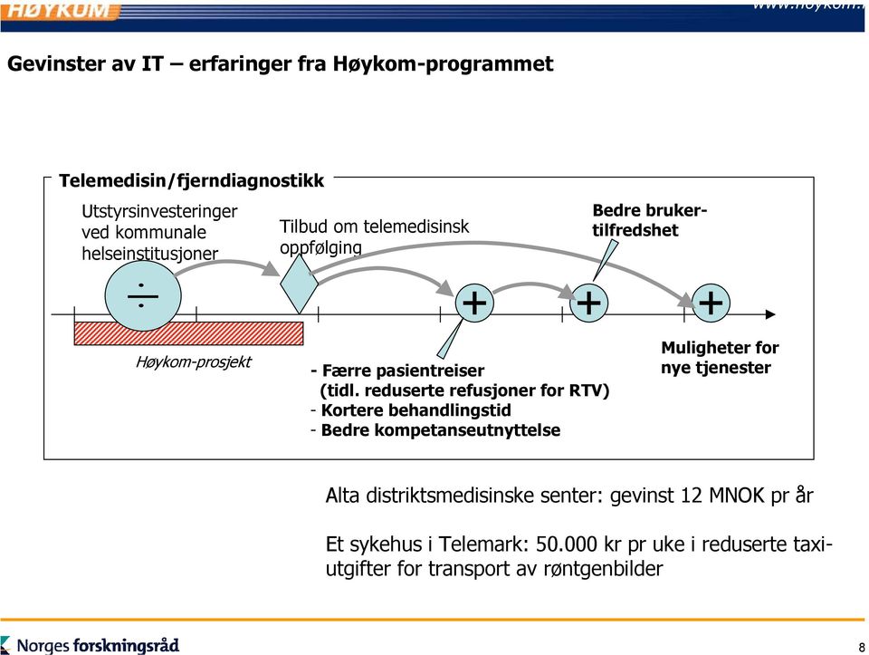 reduserte refusjoner for RTV) - Kortere behandlingstid - Bedre kompetanseutnyttelse Muligheter for nye tjenester Alta