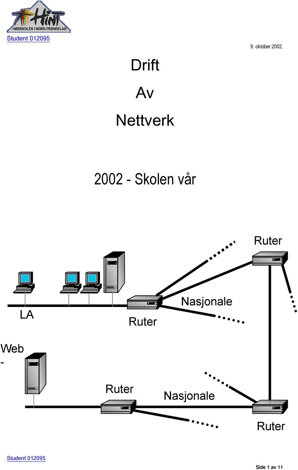 Ruter Ruter Nasjonale