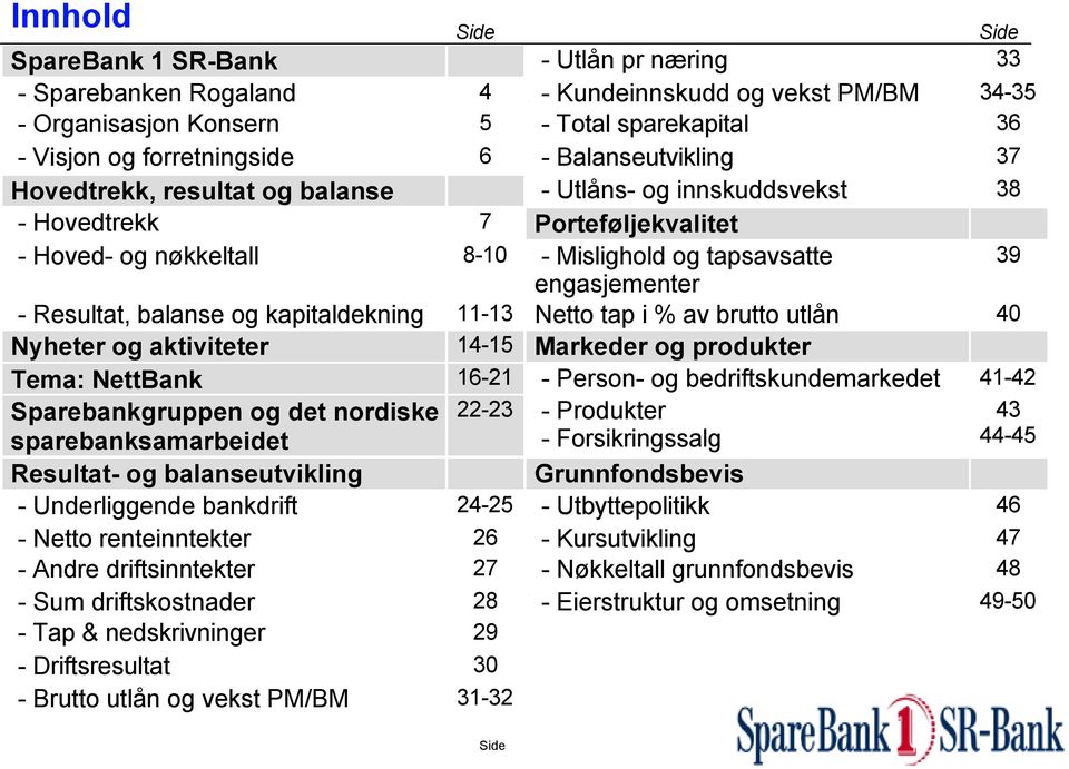 Resultat, balanse og kapitaldekning 11-13 Netto tap i % av brutto utlån 40 Nyheter og aktiviteter 14-15 Markeder og produkter Tema: NettBank 16-21 - Person- og bedriftskundemarkedet 41-42