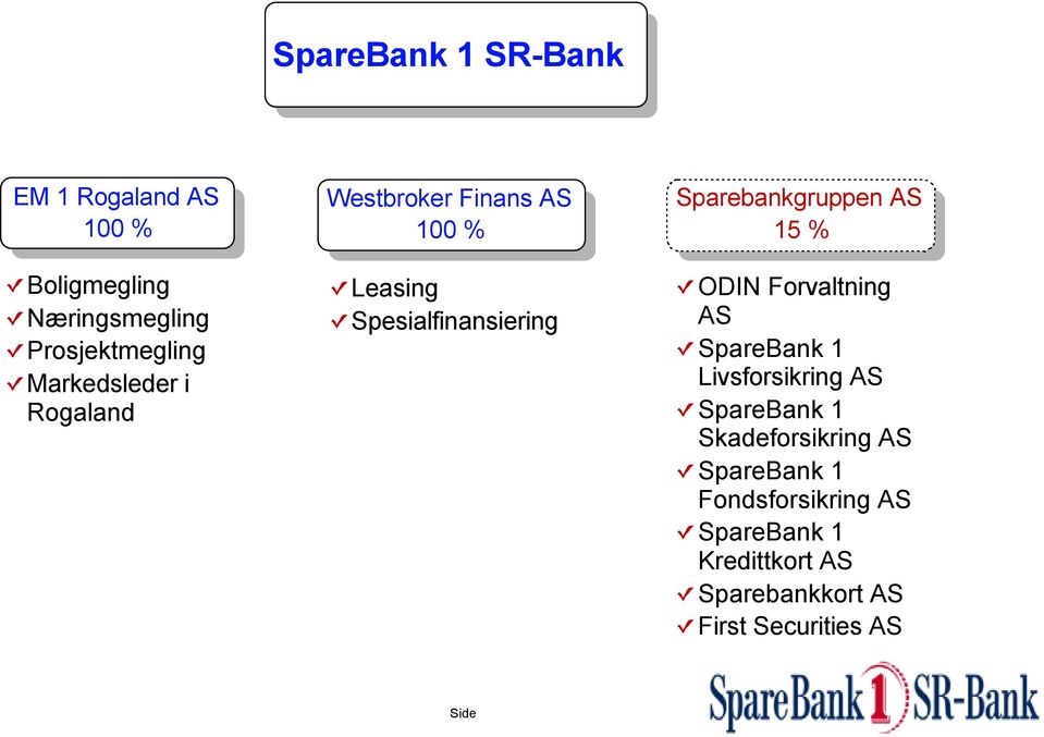 Sparebankgruppen AS 15 % ODIN Forvaltning AS SpareBank 1 Livsforsikring AS SpareBank 1