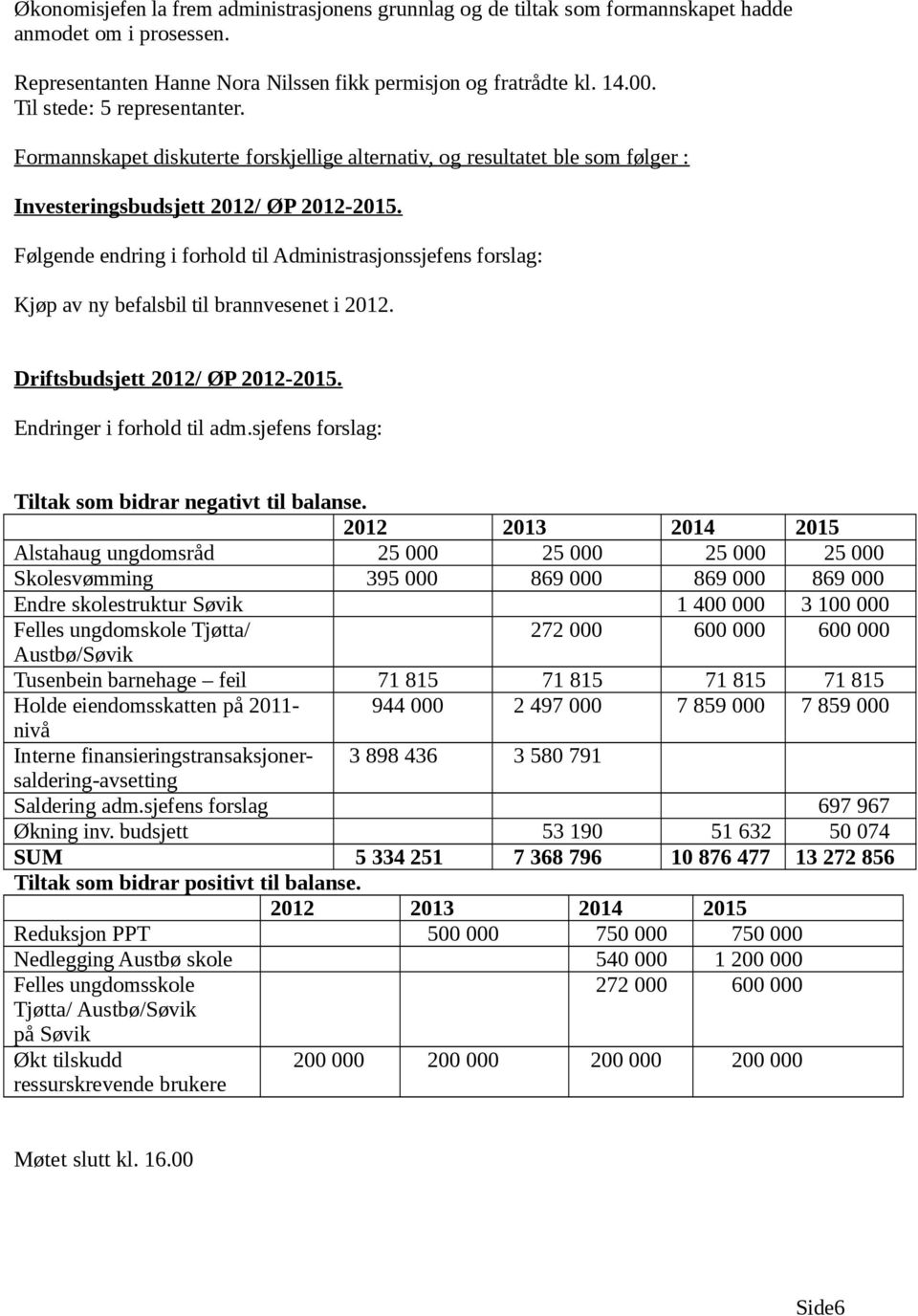 Følgende endring i forhold til Administrasjonssjefens forslag: Kjøp av ny befalsbil til brannvesenet i 2012. Driftsbudsjett 2012/ ØP 2012-2015. Endringer i forhold til adm.