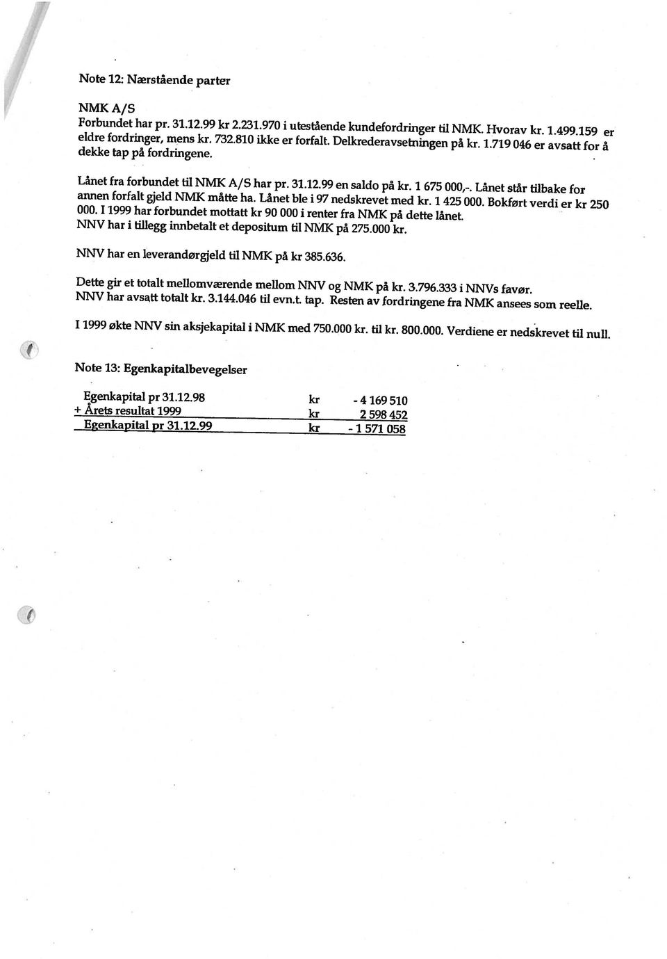 Delkrederavsetningen på kr. 1.719 046 er avsatt for å Forbundet har pr. 31.12.99 kr 2.231.970 i utestående kundefordringer til NMK. Hvorav kr. 1.499.159 er annen forfalt gjeld NMK måtte ha.