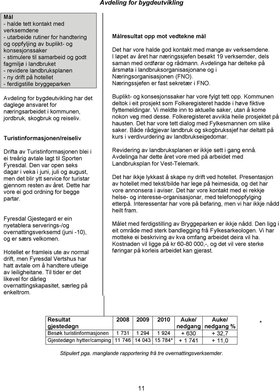 reiseliv. Turistinformasjonen/reiseliv Drifta av Turistinformasjonen blei i ei treårig avtale lagt til Sporten Fyresdal.