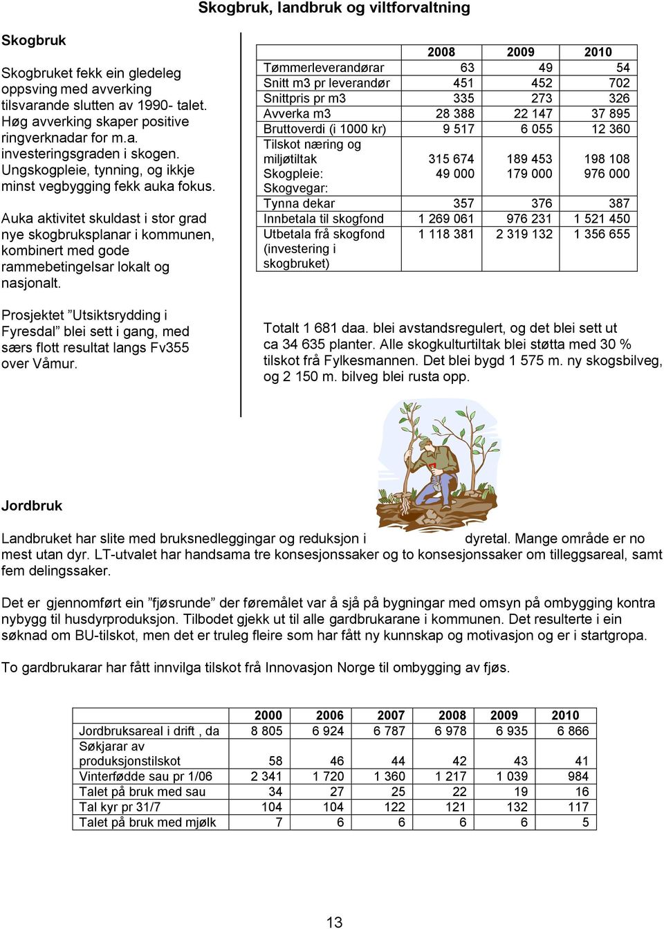 Prosjektet Utsiktsrydding i Fyresdal blei sett i gang, med særs flott resultat langs Fv355 over Våmur.