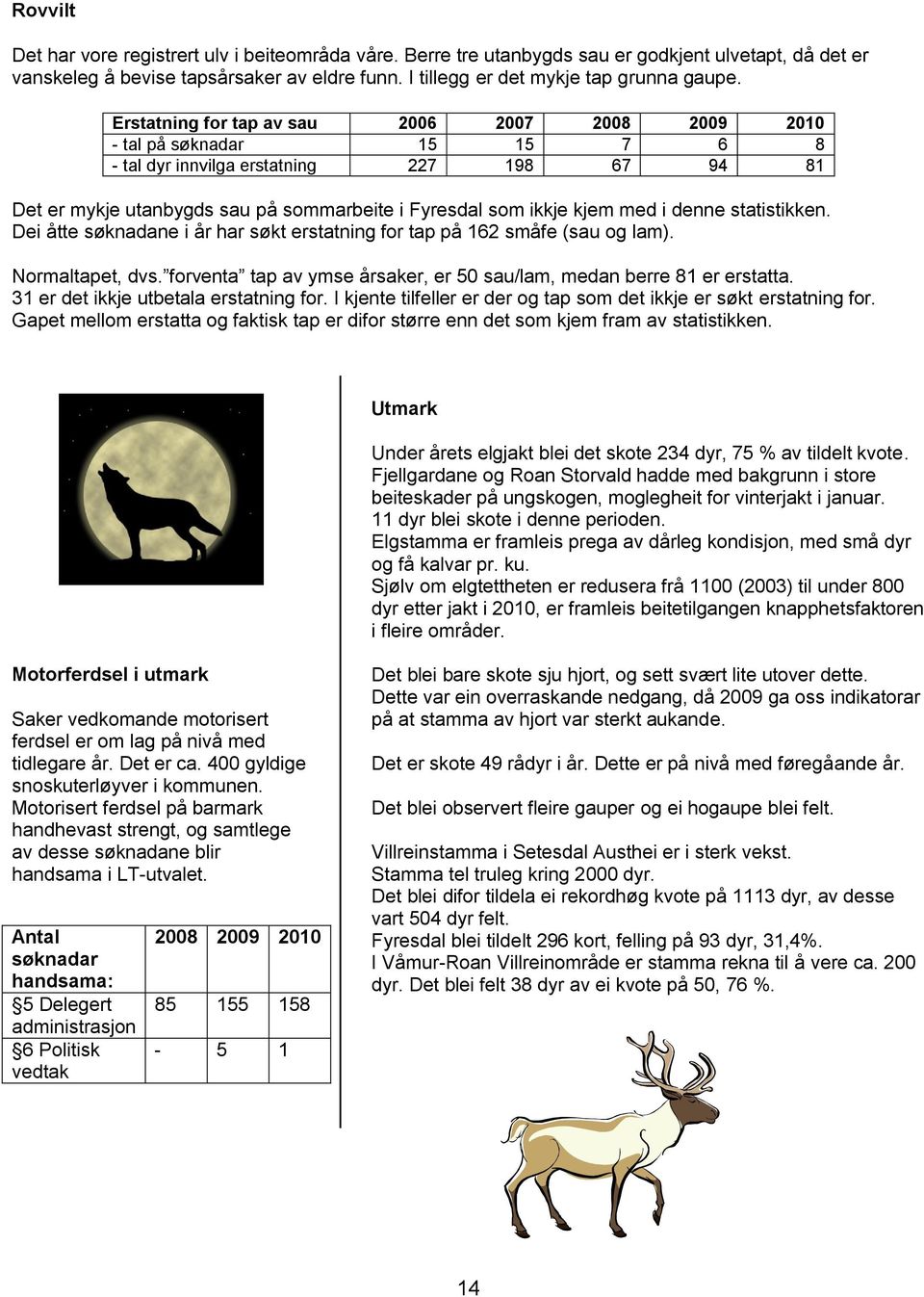 i denne statistikken. Dei åtte søknadane i år har søkt erstatning for tap på 162 småfe (sau og lam). Normaltapet, dvs. forventa tap av ymse årsaker, er 50 sau/lam, medan berre 81 er erstatta.