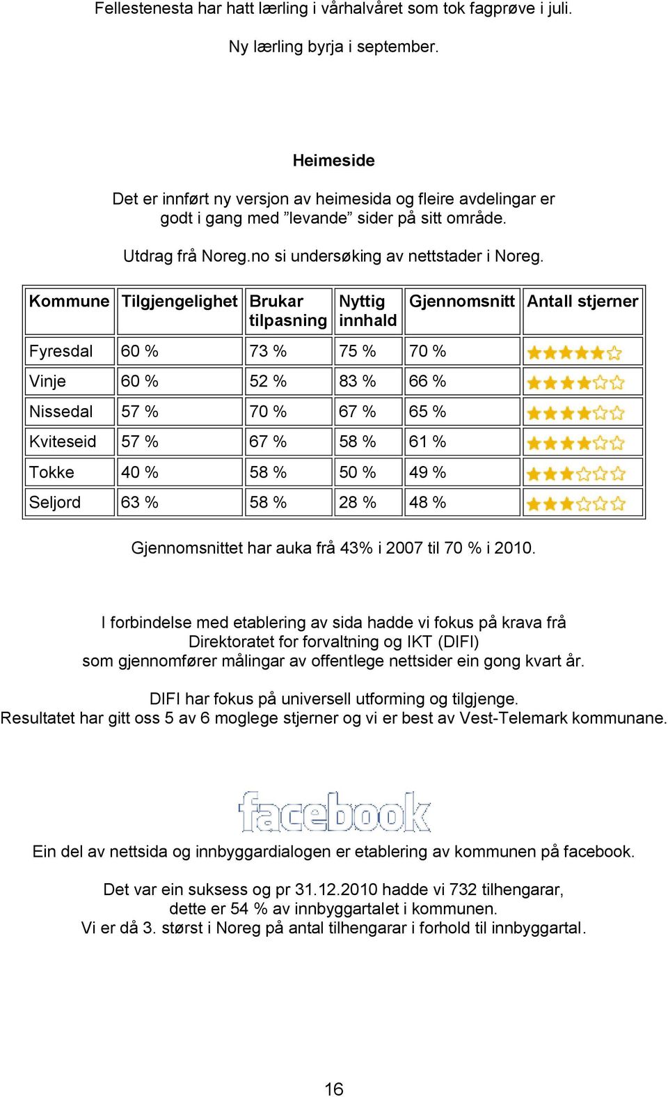 Kommune Tilgjengelighet Brukar tilpasning Nyttig innhald Fyresdal 60 % 73 % 75 % 70 % Vinje 60 % 52 % 83 % 66 % Nissedal 57 % 70 % 67 % 65 % Kviteseid 57 % 67 % 58 % 61 % Tokke 40 % 58 % 50 % 49 %