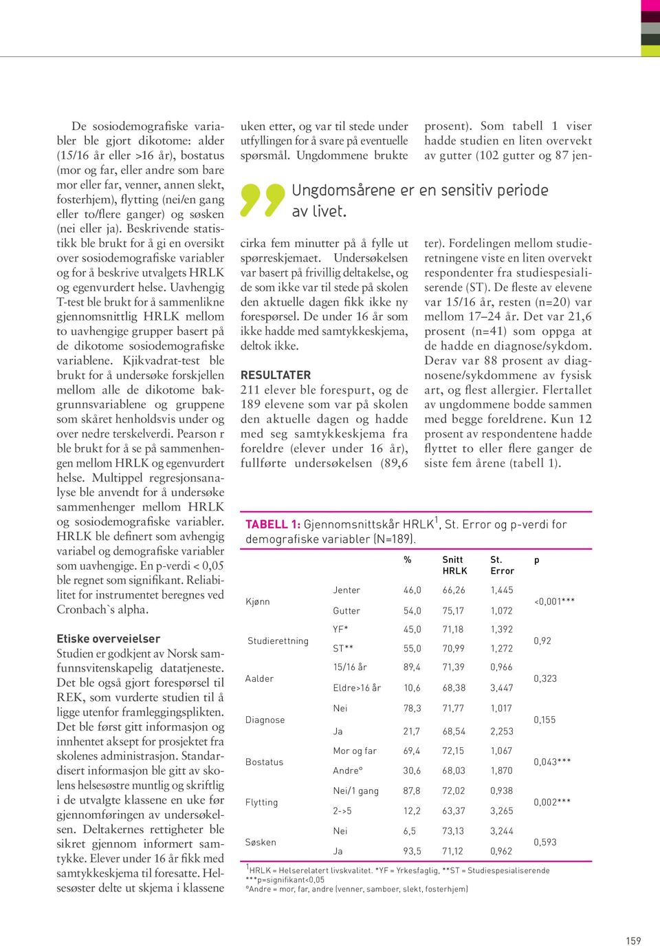 Uavhengig T-test ble brukt for å sammenlikne gjennomsnittlig HRLK mellom to uavhengige grupper basert på de dikotome sosiodemografiske variablene.