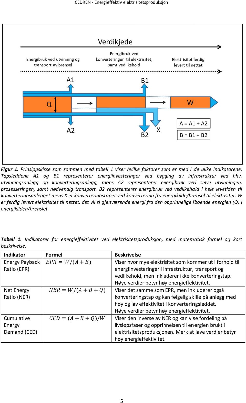 B2 representererr energibruk ved v vedlikehold i hele levetiden til konverteringsanlegget mens X er konverteringstapet ved konvertering fra energikilde/brensel til elektrisitet.