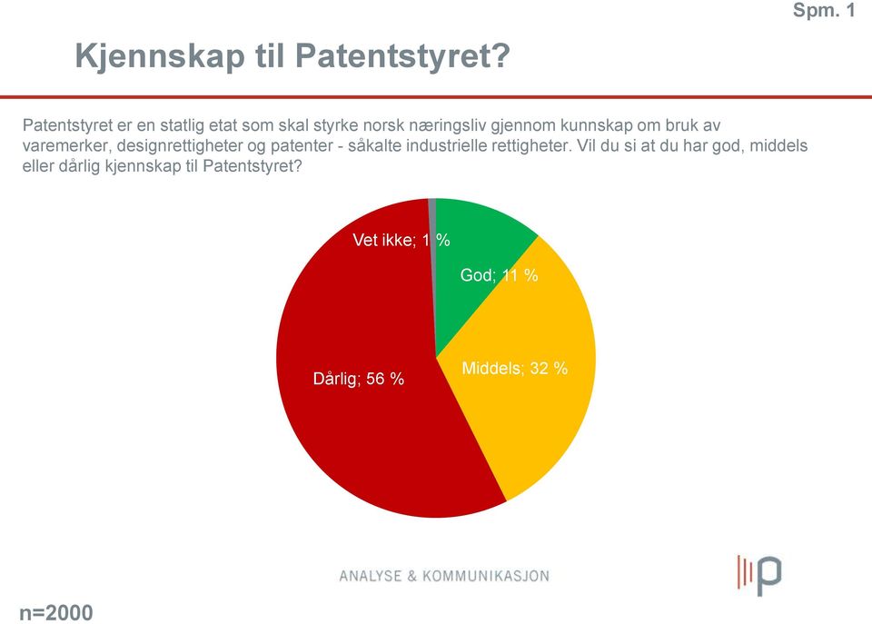 kunnskap om bruk av varemerker, designrettigheter og patenter - såkalte