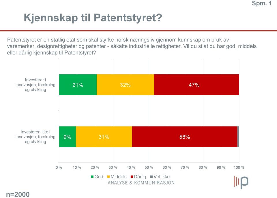 designrettigheter og patenter - såkalte industrielle rettigheter.