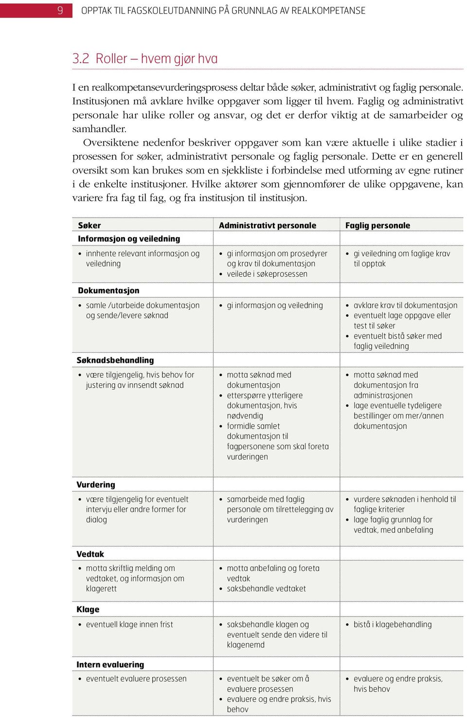 Oversiktene nedenfor beskriver oppgaver som kan være aktuelle i ulike stadier i prosessen for søker, administrativt personale og faglig personale.