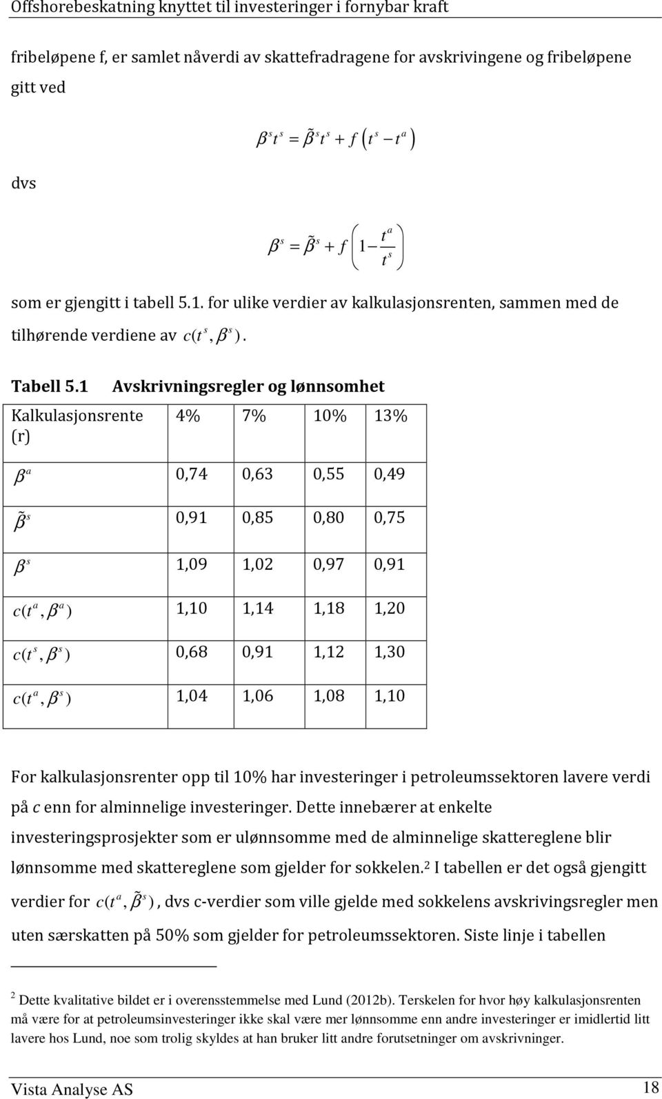 1 Avskrivningsregler og lønnsomhet Kalkulasjonsrente (r) 4% 7% 10% 13% a β 0,74 0,63 0,55 0,49 % s β 0,91 0,85 0,80 0,75 s β 1,09 1,02 0,97 0,91 ( a a c t, β ) 1,10 1,14 1,18 1,20 ( s s c t, β ) 0,68