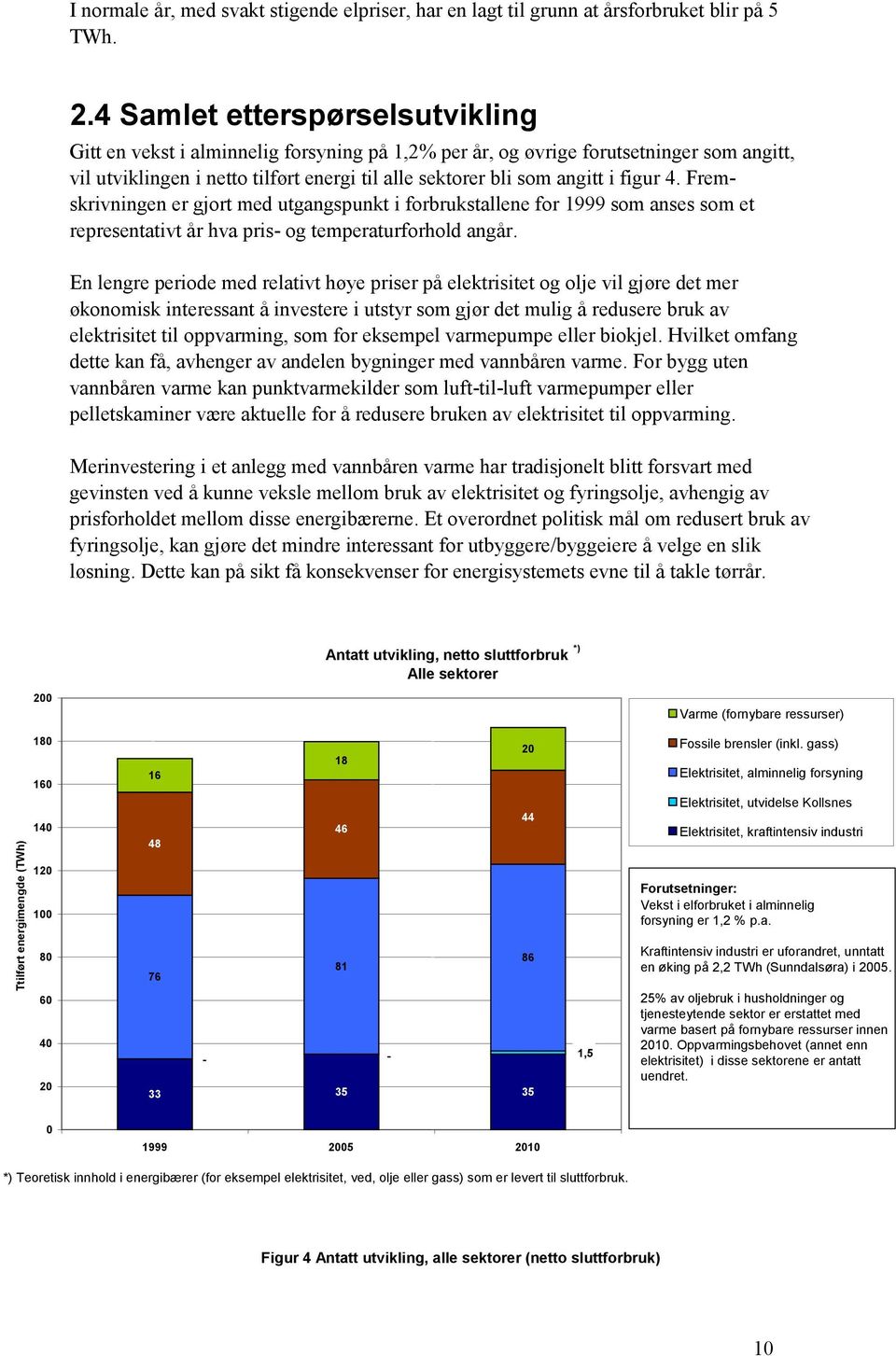 figur 4. Fremskrivningen er gjort med utgangspunkt i forbrukstallene for 1999 som anses som et representativt år hva pris- og temperaturforhold angår.