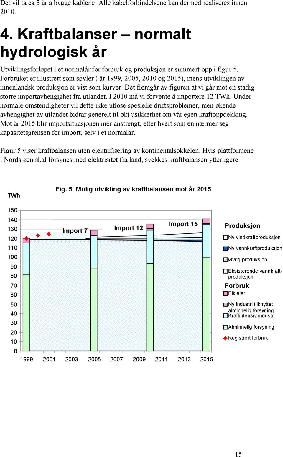 Forbruket er illustrert som søyler ( år 1999, 2005, 2010 og 2015), mens utviklingen av innenlandsk produksjon er vist som kurver.