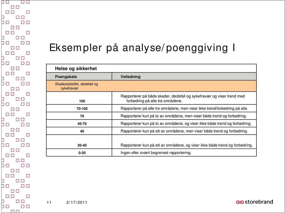 70 Rapporterer kun på to av områdene, men viser både trend og forbedring. 40-70 Rapporterer kun på to av områdene, og viser ikke både trend og forbedring.