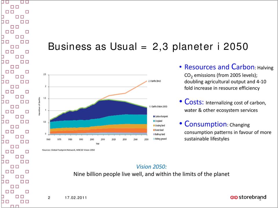 ecosystem services Consumption: Changing consumption patterns in favour of more sustainable lifestyles Sources: Global