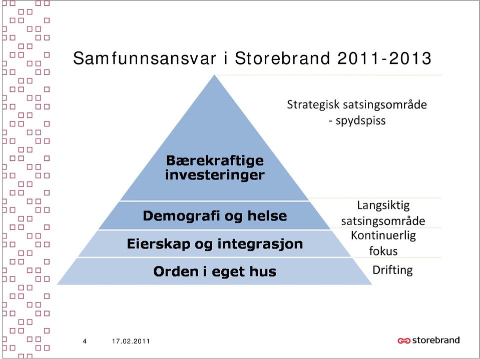 satsingsområde spydspiss