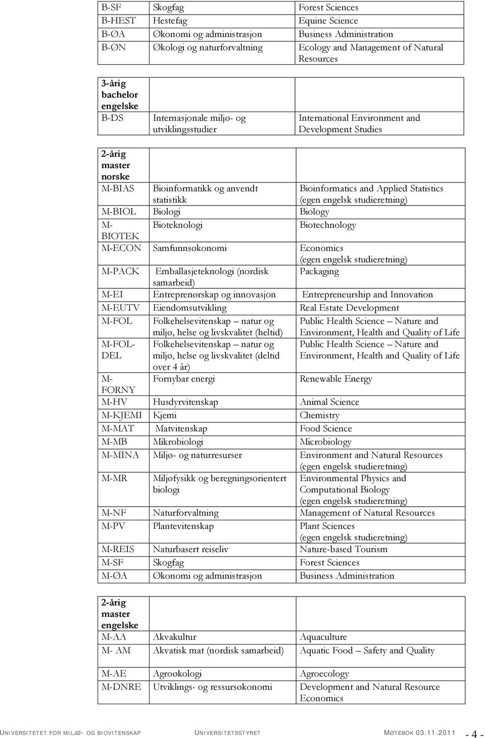 Applied Statistics (egen engelsk studieretning) M-BIOL Biologi Biology M- Bioteknologi Biotechnology BIOTEK M-ECON Samfunnsøkonomi Economics (egen engelsk studieretning) M-PACK Emballasjeteknologi