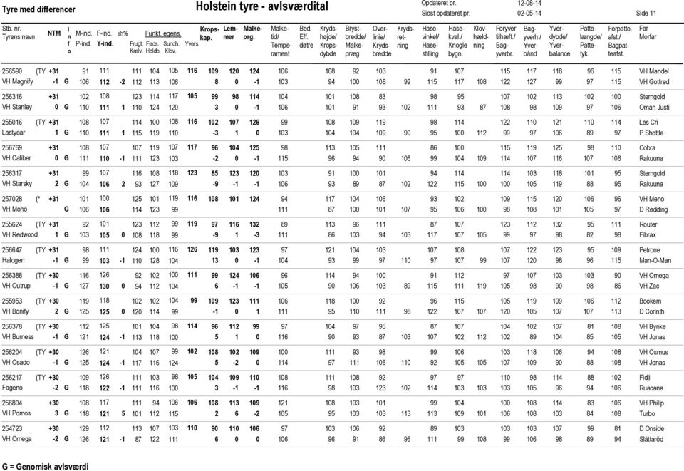257028 VH M +31 120 124-1 G -2 8 0-1 122 127 +31 123 83 0 G 1 124 120 3 0-1 87 +31 126 1 G 1-3 1 0 Felt1: 255624 VH Redwd Felt1: 256647 Halge Felt1: 256388 VH Outrup Felt1: 2553 VH Biy Felt1: 256378