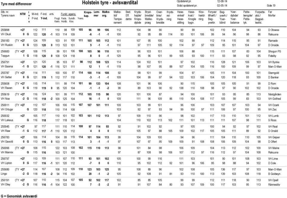 Felt1: 255619 VH Na Felt1: 2561 VH Ortuga Felt1: 2562 VH Lakeus Felt1: 2555 VH Raw Felt1: 256783 VH Gavtti Felt1: 2566 VH Maix Felt1: 2567 VH Lipt Felt1: 255680 Lig Felt1: 2561 VH Oley +27 0 G 122