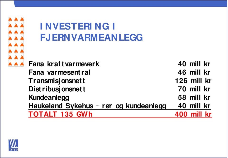 Dist ribusjonsnet t 70 mill kr Kundeanlegg 58 mill kr Haukeland